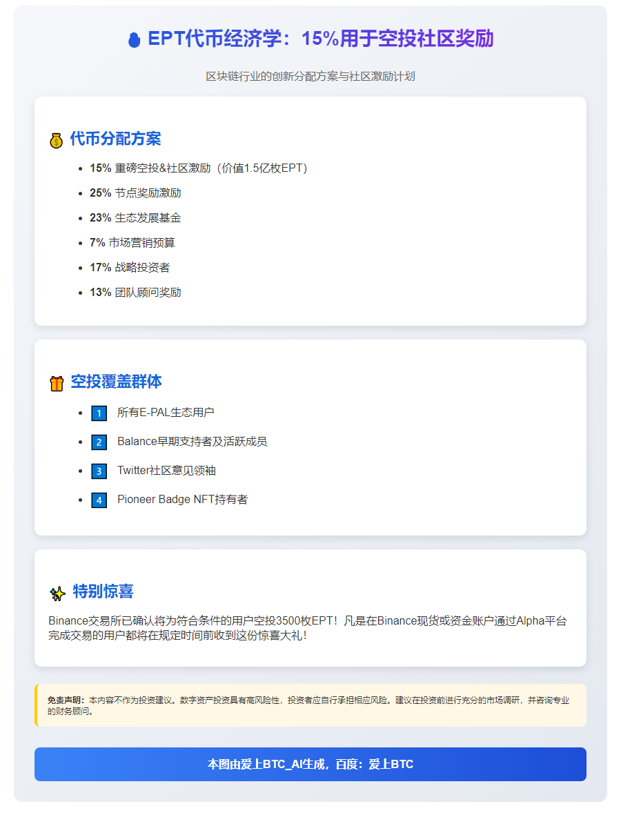 EPT代币经济学：15%用于空投社区奖励