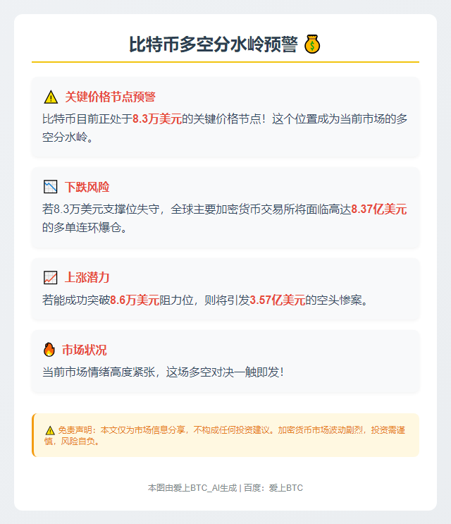 比特币若跌破8.3万，多单清算或达8.37亿