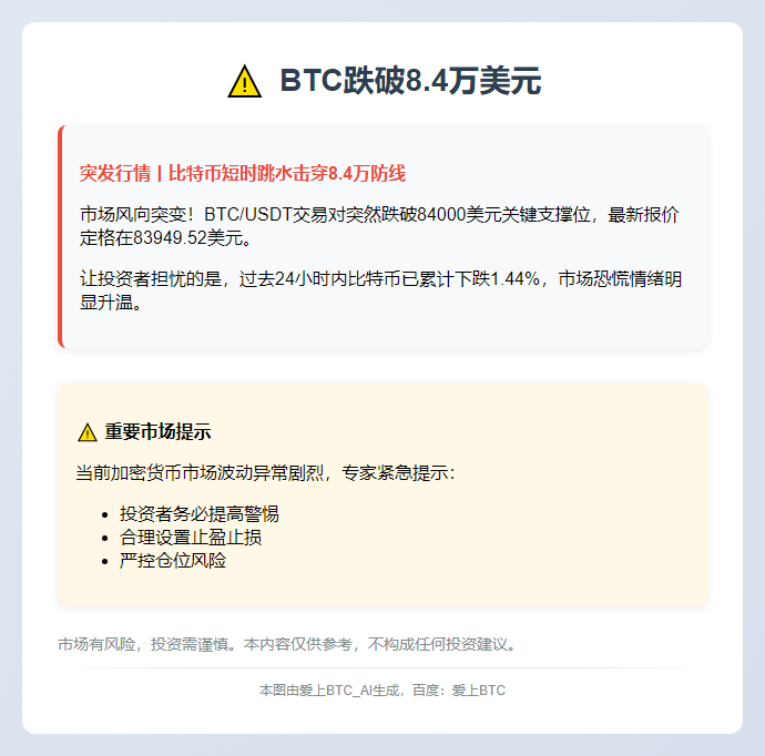 BTC跌破8.4万美元