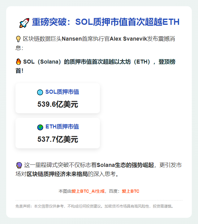 SOL质押市值超越ETH