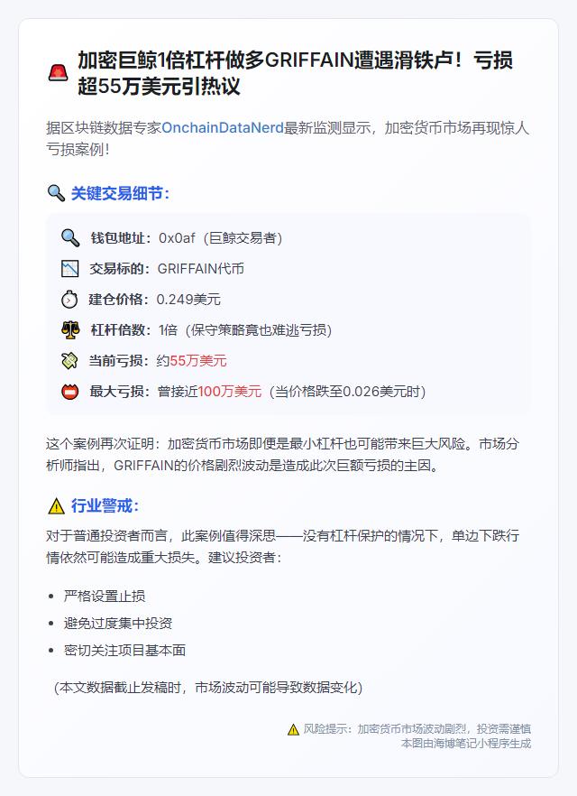 巨鲸1倍做多GRIFFAIN亏损55万美元
