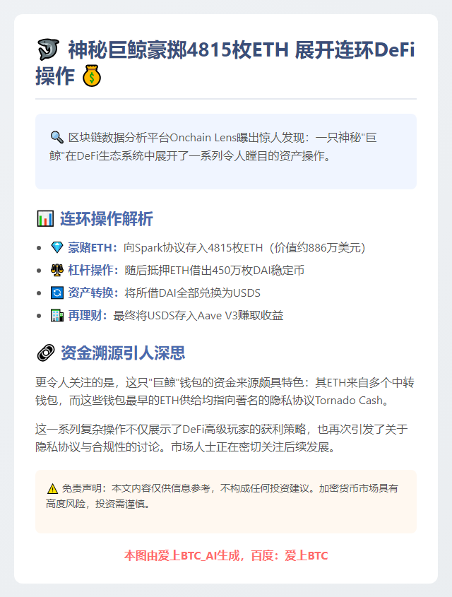 巨鲸存入4815ETH借450万DAI转存Aave