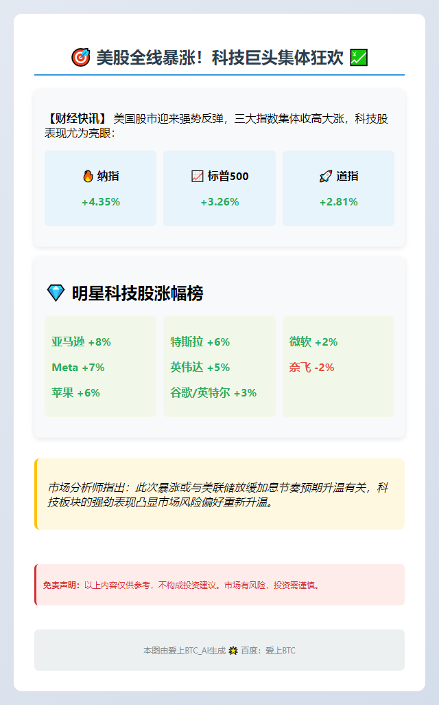 美股三大指数全线大涨