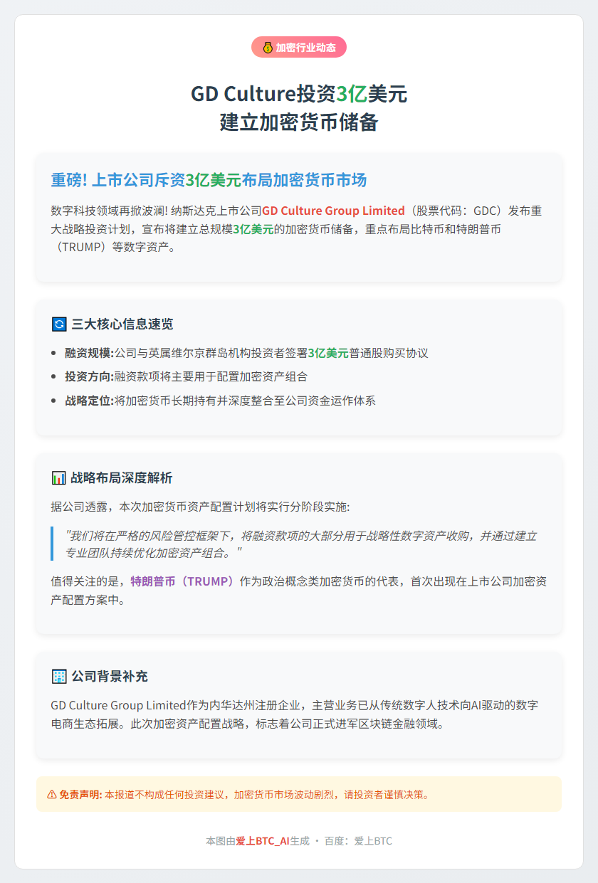GD Culture投资3亿建加密货币储备
