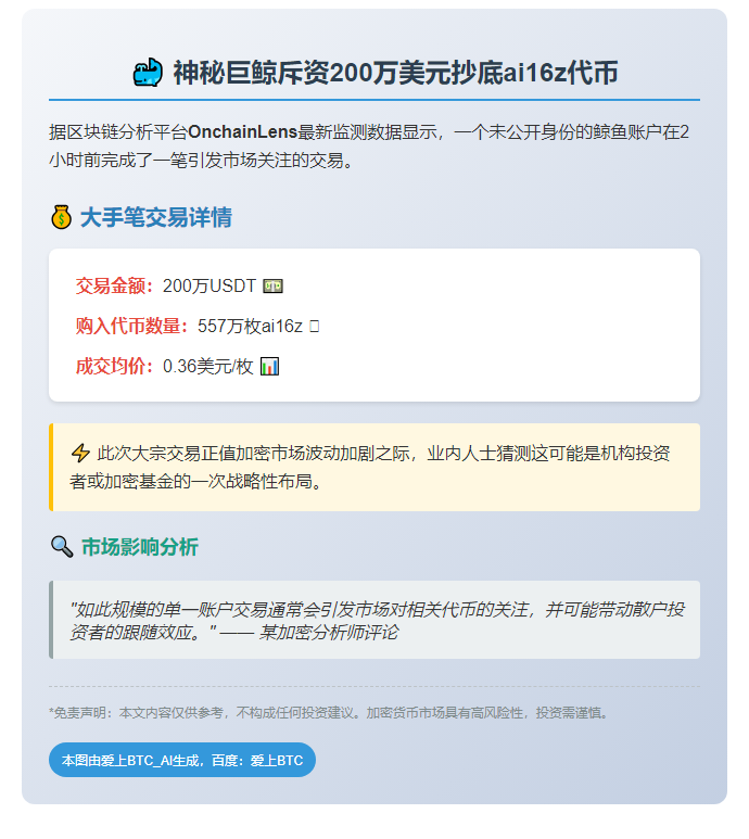 巨鲸豪掷200万购入557万枚AI代币