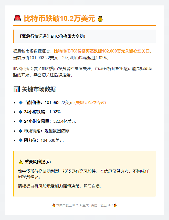 比特币跌破10.2万美元