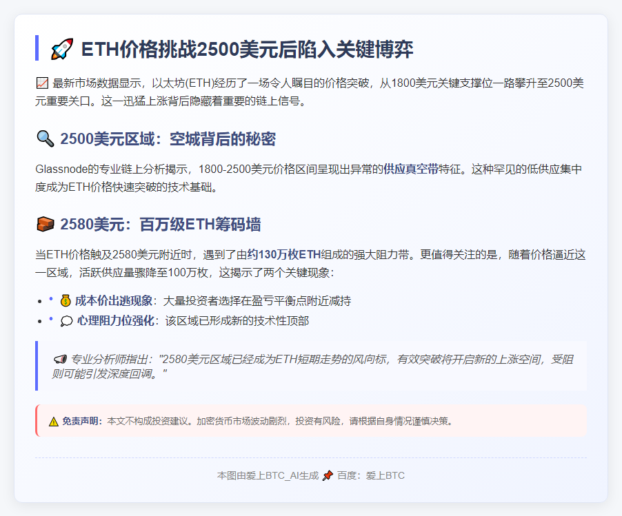 ETH突破2500美元后回落