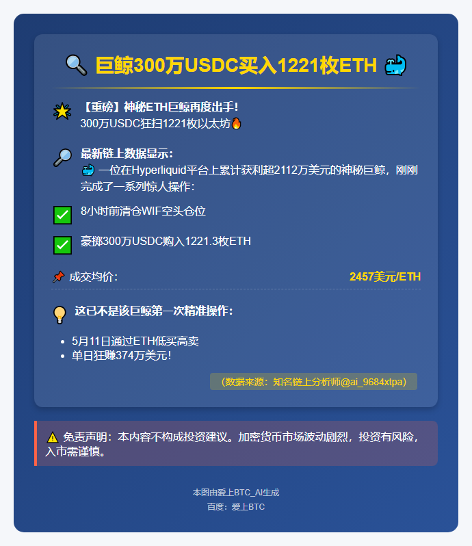 巨鲸300万USDC买入1221枚ETH