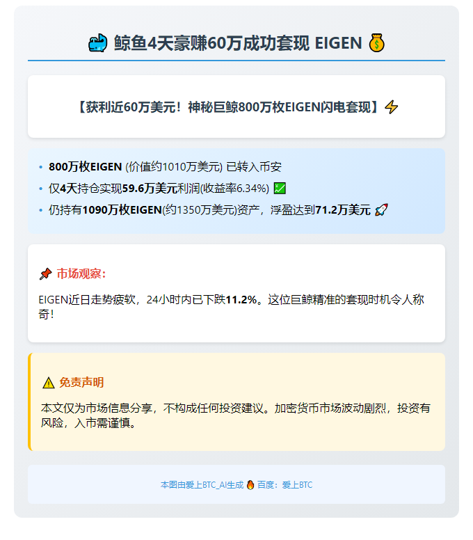 鲸鱼4天赚60万抛EIGEN入Binance
