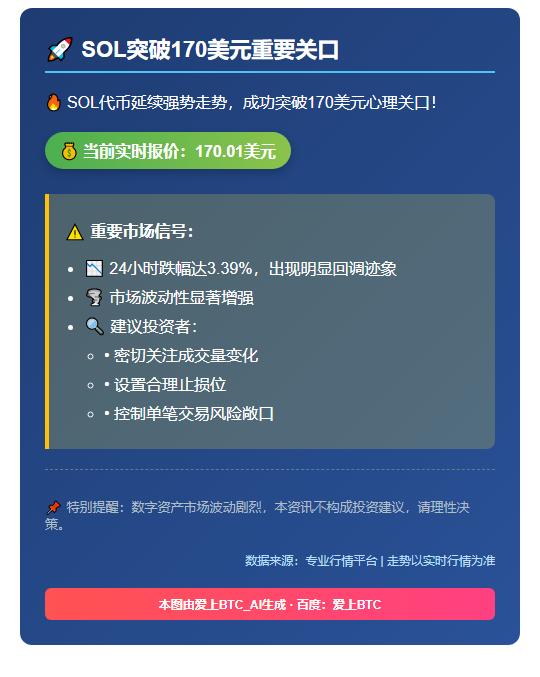 SOL突破170美元