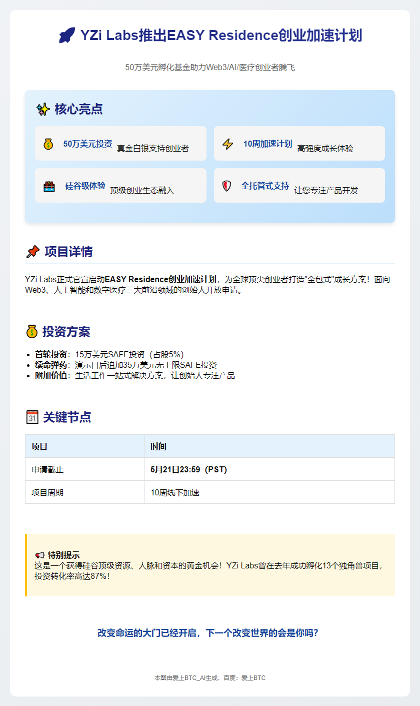 YZi Labs启动创业加速器EASY Residence