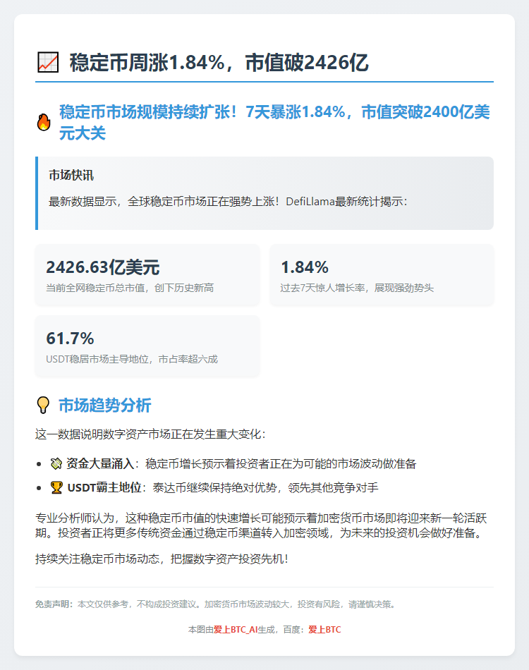 稳定币周涨1.84%，市值破2426亿