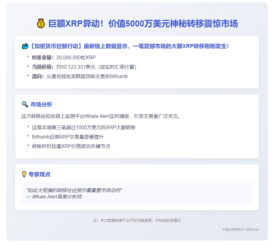 2000万XRP转入Bithumb