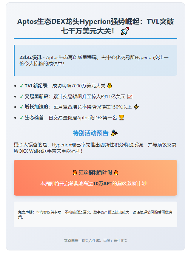 Hyperion TVL破7000万，交易量11亿