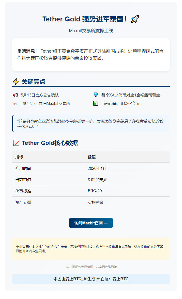 Tether Gold 登陆泰国 Maxbit 交易所