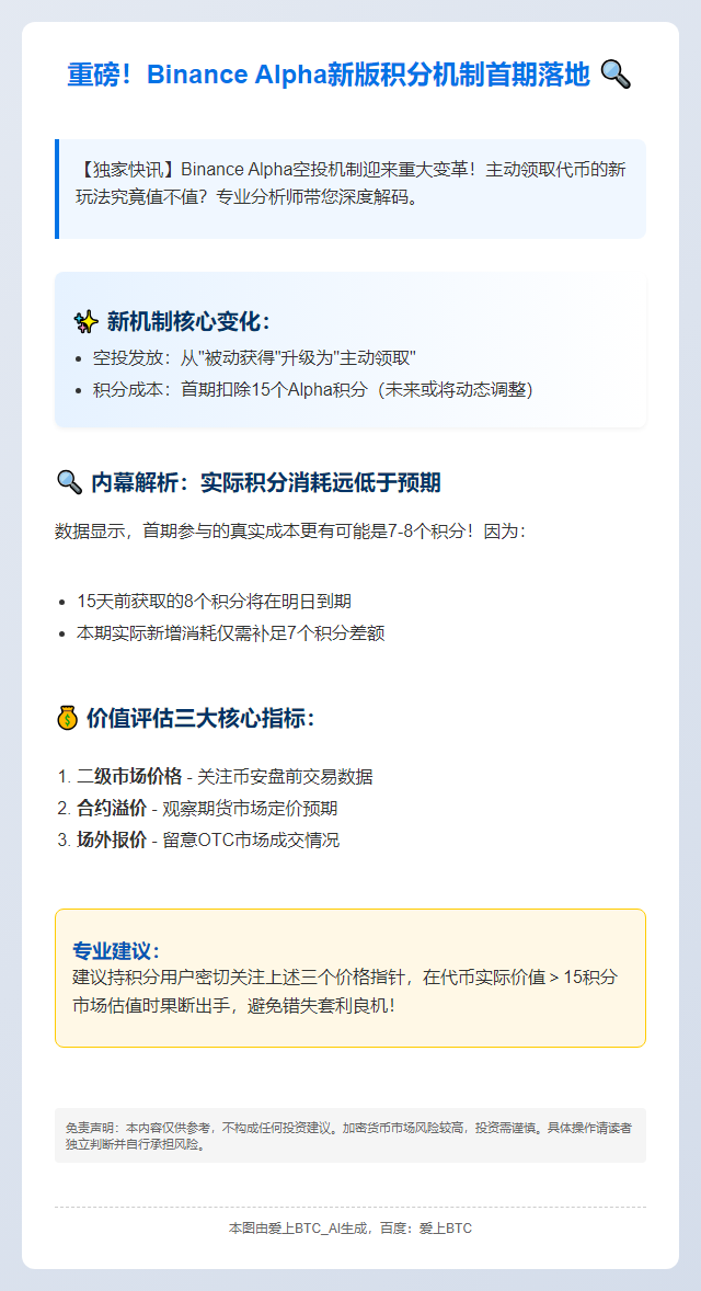 Alpha积分消耗低，代币价是关键