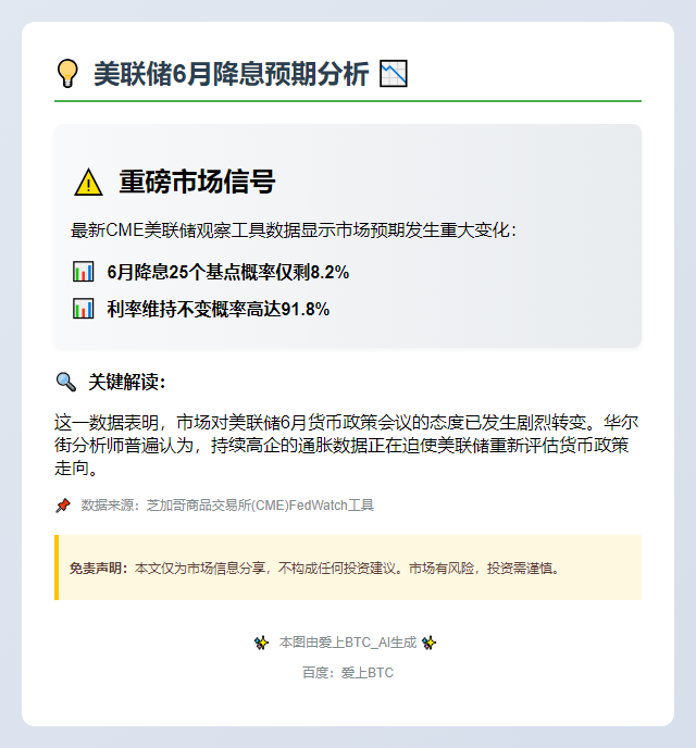 美联储6月降息概率8.2%