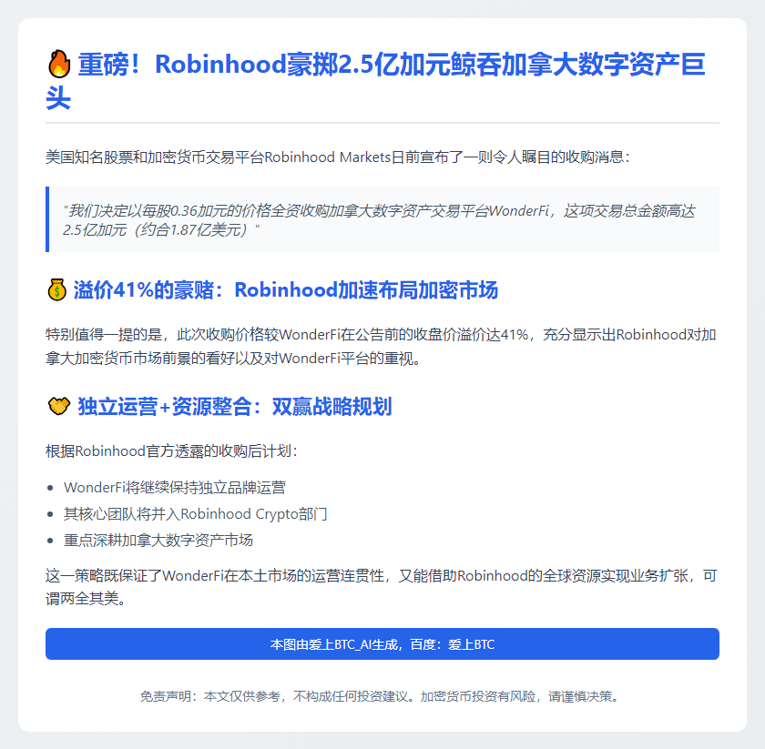Robinhood 2.5亿加元收购WonderFi
