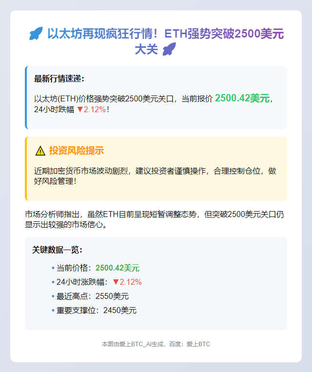 ETH冲破2500美元