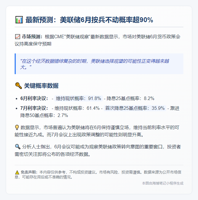 美联储6月利率不变概率达91.8%