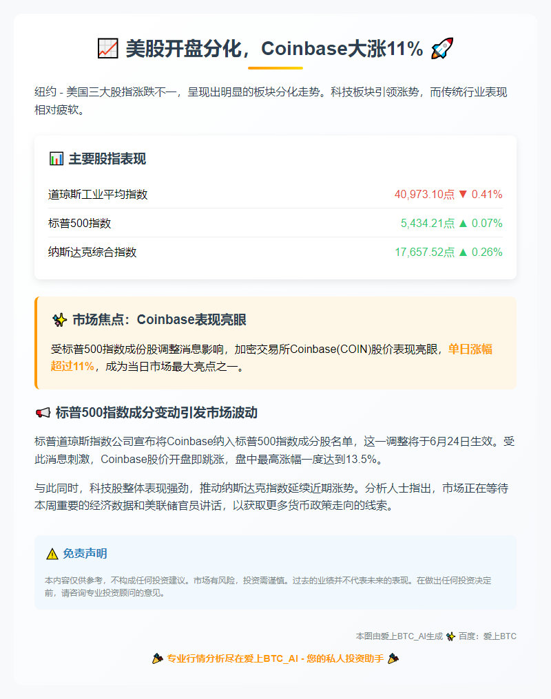 美股开盘分化，Coinbase大涨11%