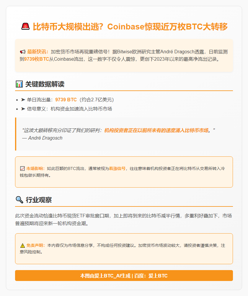 机构需求推高BTC，Coinbase流出近万
