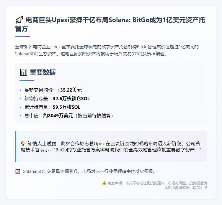 Upexi委托BitGo托管1亿美元Solana资产