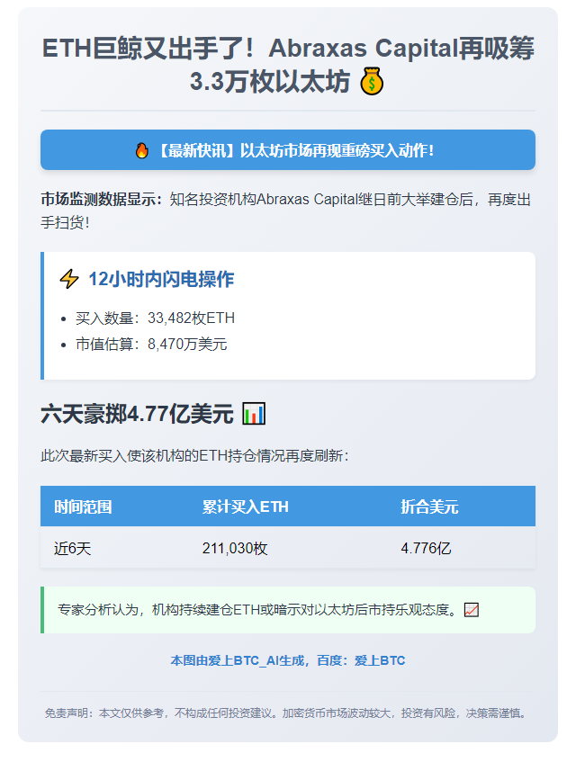Abraxas Capital再购3.3万枚ETH