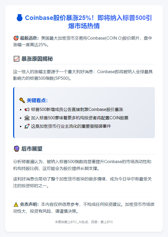 Coinbase涨25%