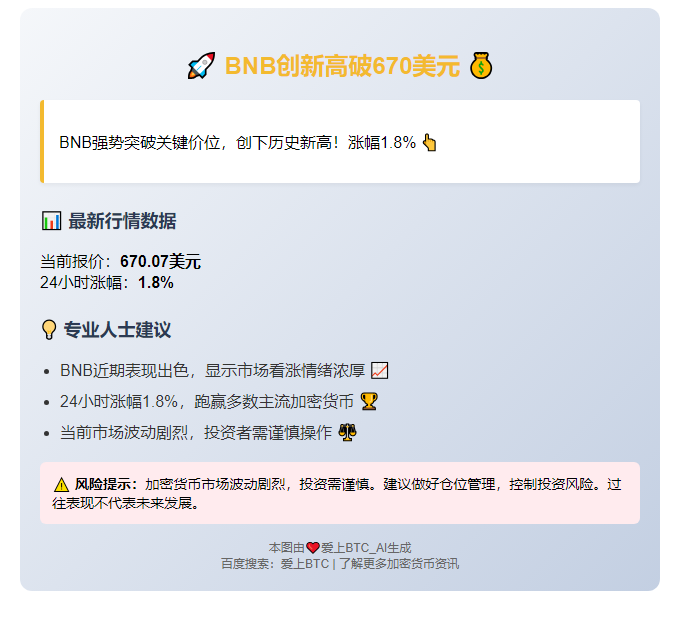 BNB创新高破670美元
