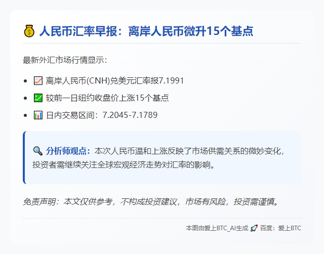 离岸人民币微涨15点