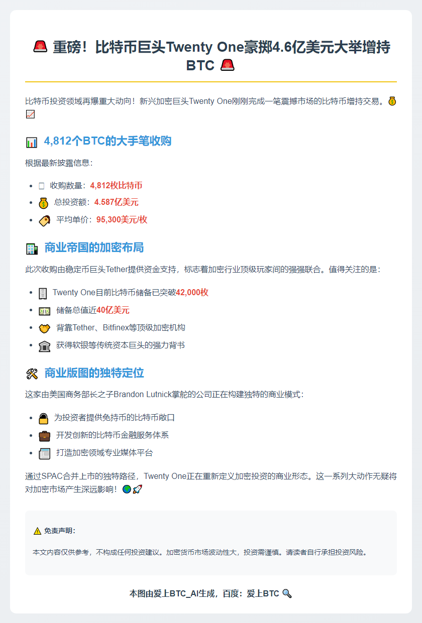 21增持4812枚BTC，均价9.53万美元