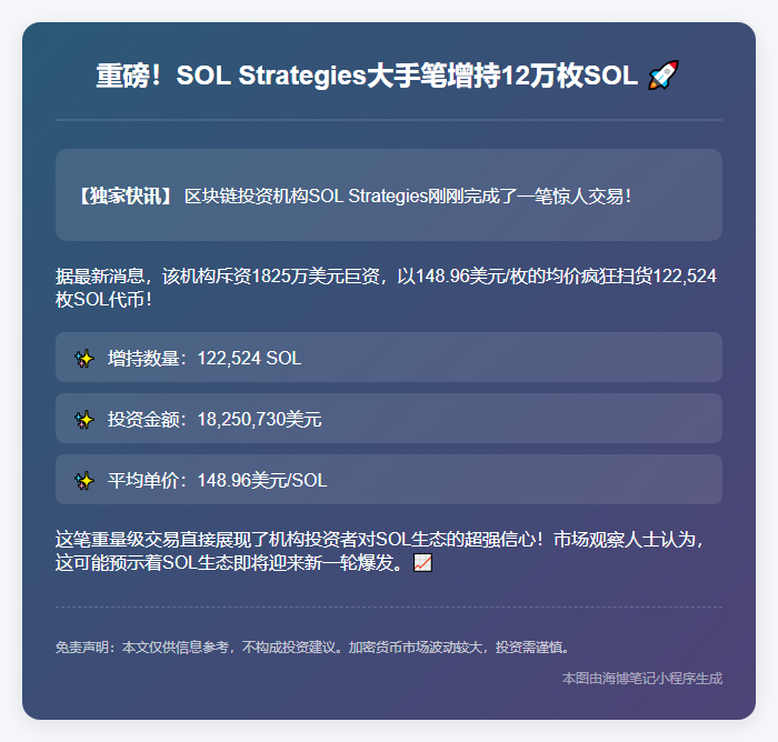 SOL斥资1825万美元大举增持12.25万枚