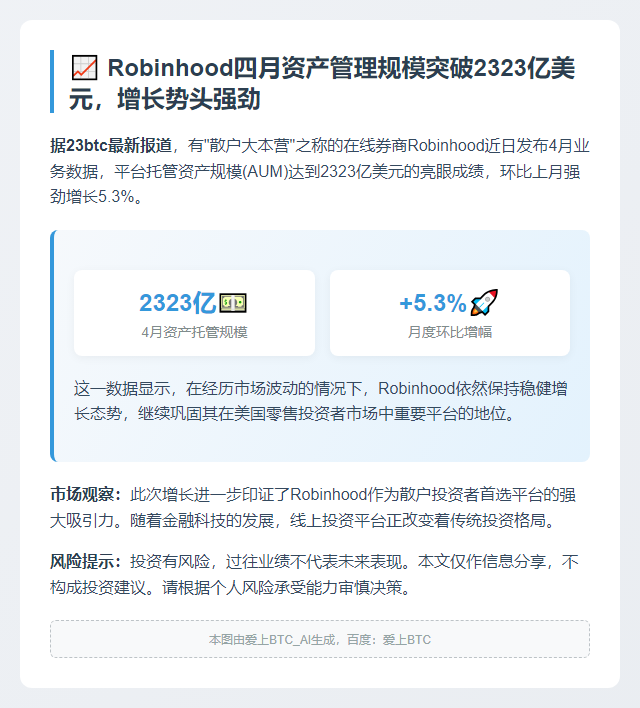 Robinhood 4月托管资产达2323亿，环比增5.3%