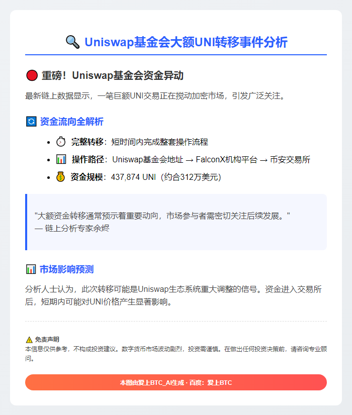 Uniswap基金会转移43.8万UNI至币安
