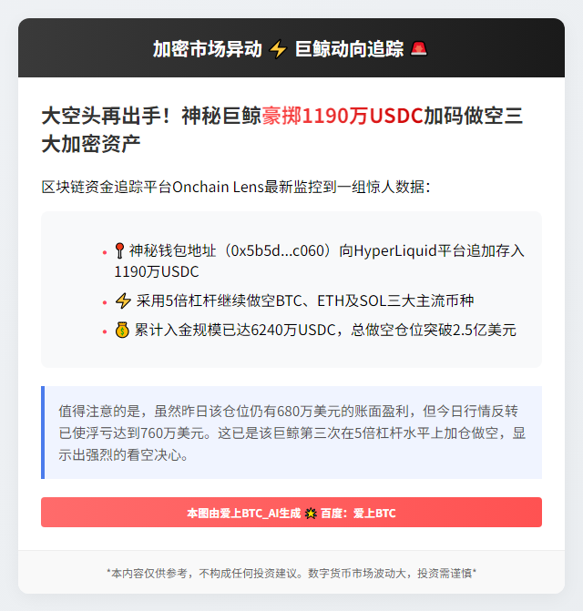 巨鲸加仓1190万美元做空，总持仓超2.5亿
