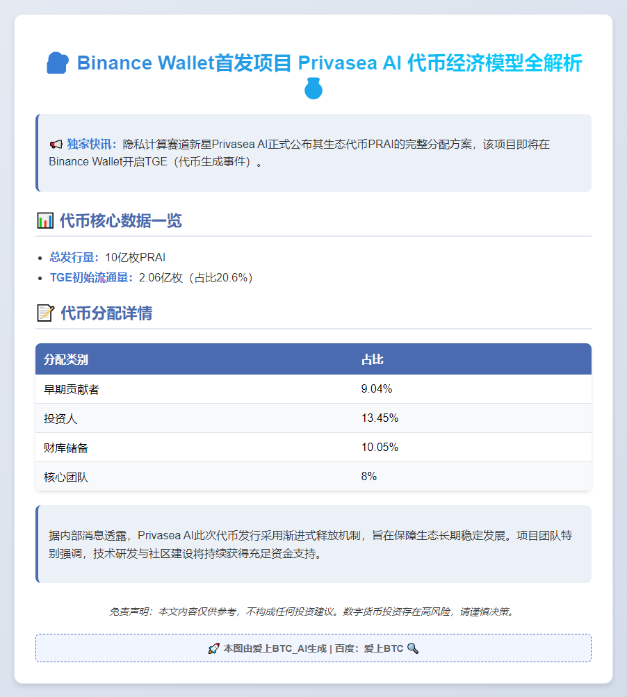 Privasea AI 公布代币经济学模型