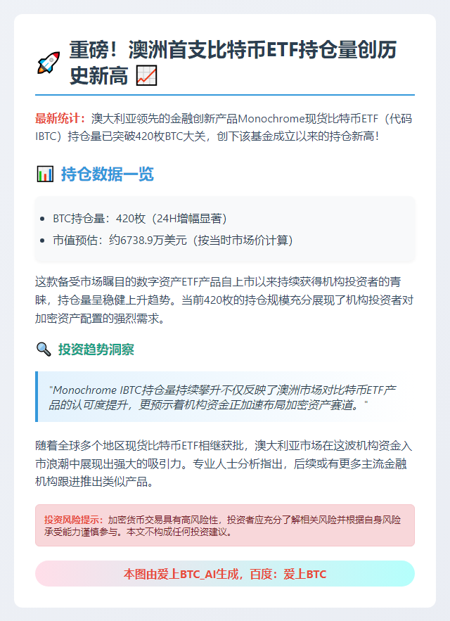 澳Monochrome比特币ETF持仓达420枚BTC