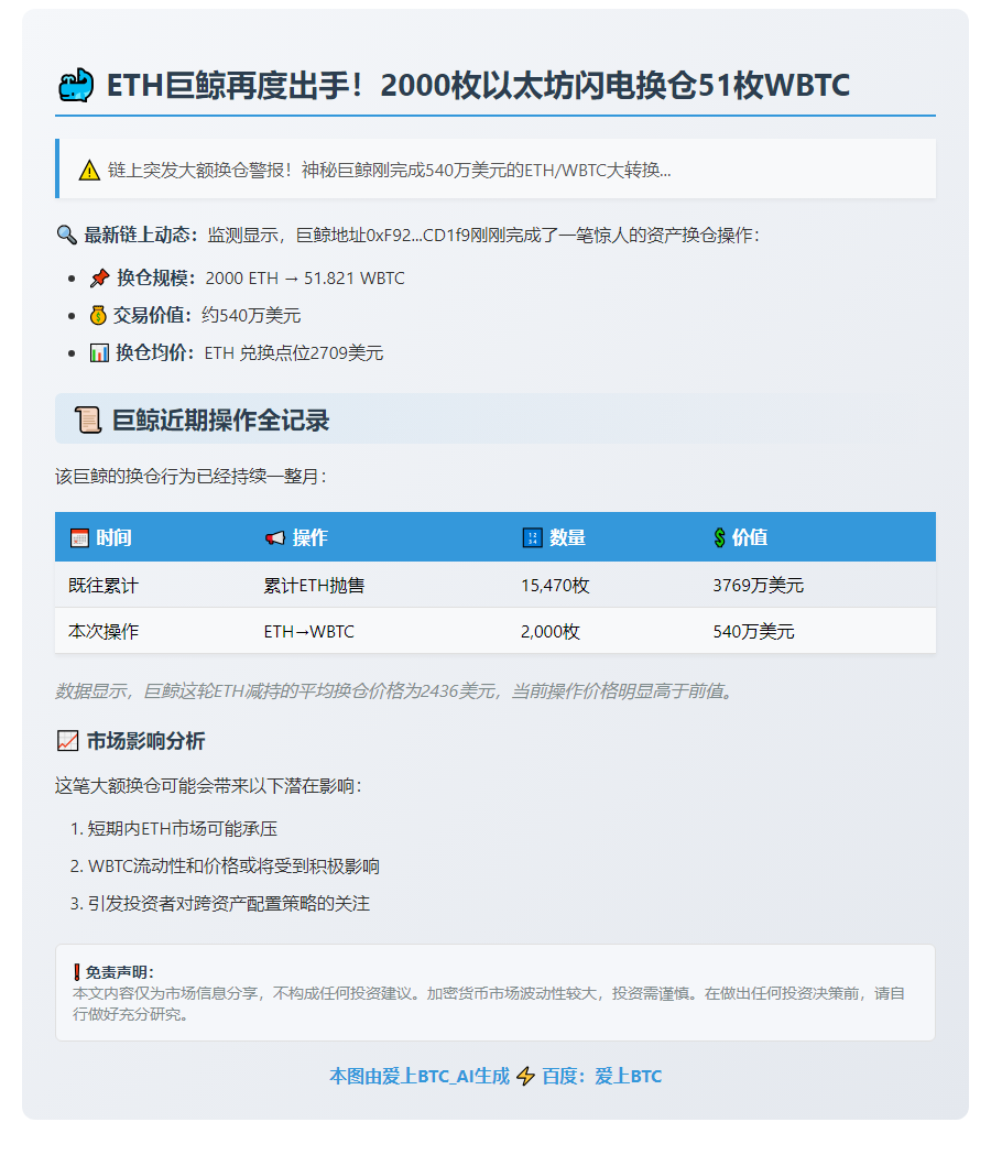 巨鲸2000ETH换51.8WBTC