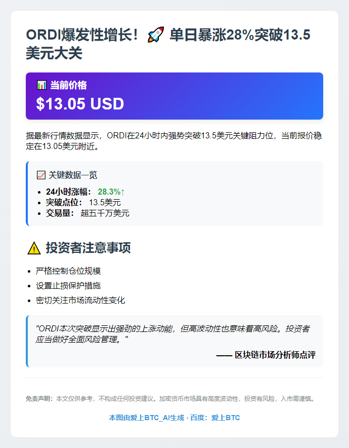 ORDI飙涨28%突破13.5美元