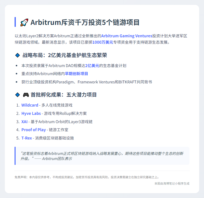 Arbitrum斥资千万投资5个链游项目
