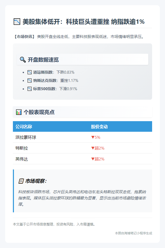 美股普跌，英伟达跌逾2%