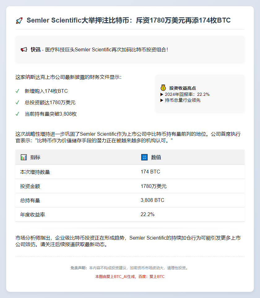 Semler新购174枚比特币