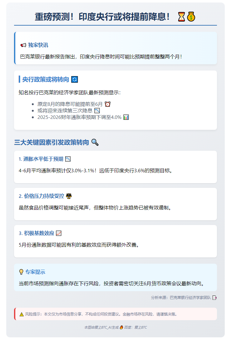 巴克莱：印度央行或6月降息