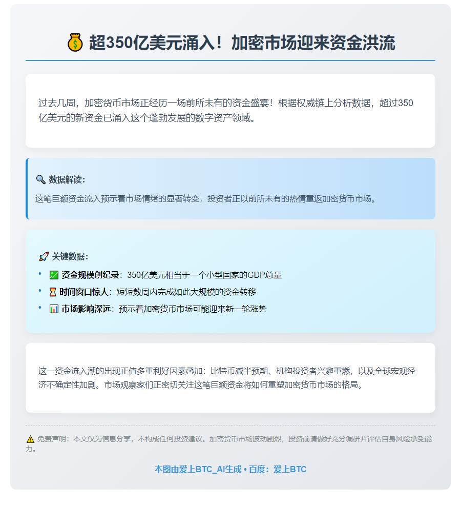 三周超350亿美元涌入加密货币市场