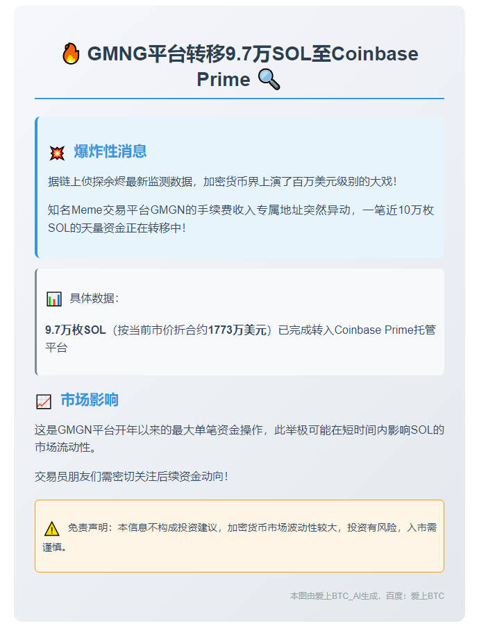 "GMNG平台转移9.7万SOL至Coinbase Prime"