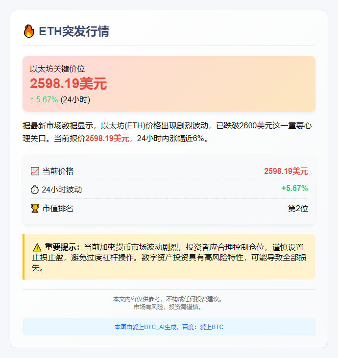ETH跌破2600