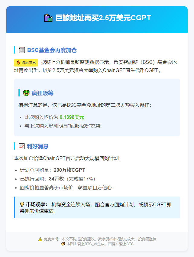 巨鲸地址再买2.5万美元CGPT