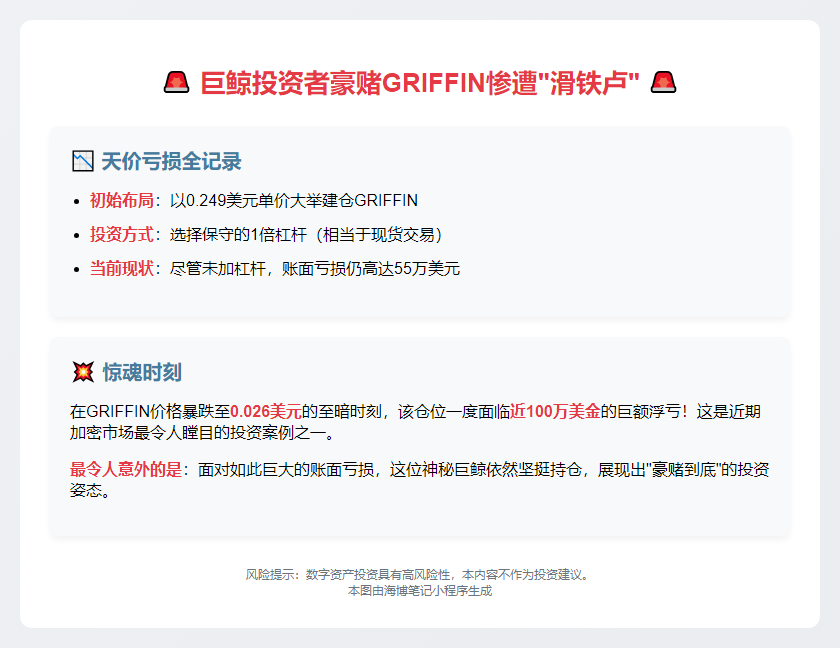 巨鲸做多GRIFFIN亏55万