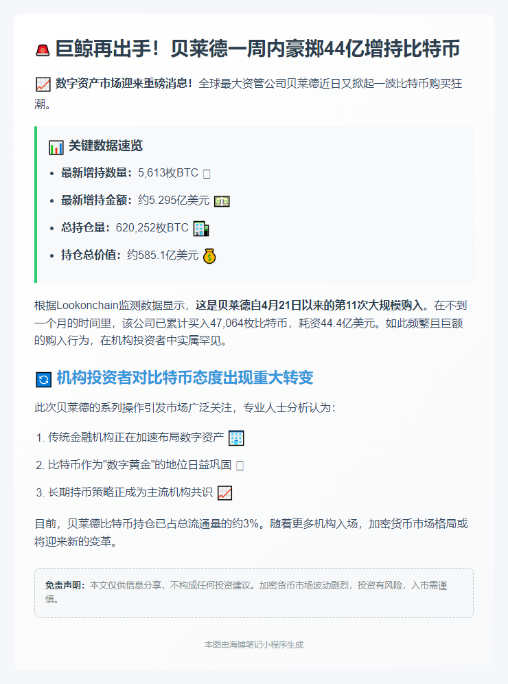 贝莱德增持5613枚比特币